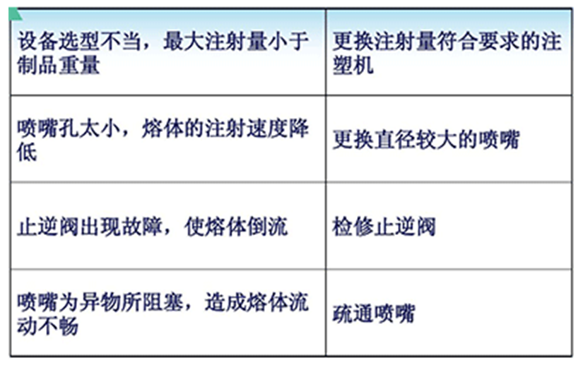 塑料模具短射成因及改善措施圖表3.jpg