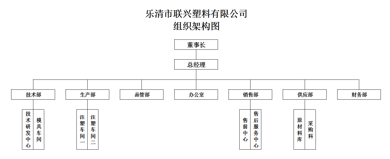 組織架構